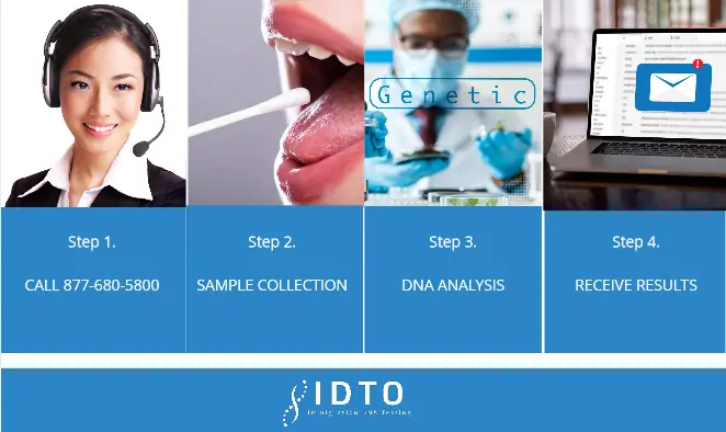 legal dna paternity test process